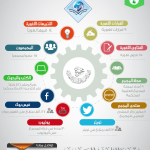 الفتوى (582): سؤال عن تحويل نعت الجملة الاسمية إلى مفرد