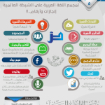 المجمع اللغوي بالقاهرة ينادي بضرورة إصدار الشهادة الدولية للغة العربية وإصدار القانون الشامل لها