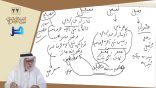 لباب الإعراب (22) – شروط حذف الزوائد في التصغير